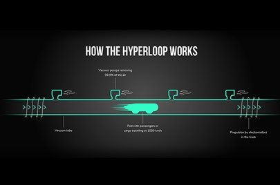 3_hyperloop.jpg