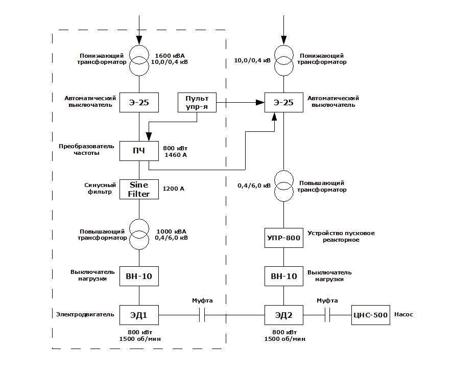 Схема электропитания испытательного стенда насосов ЦНС-500