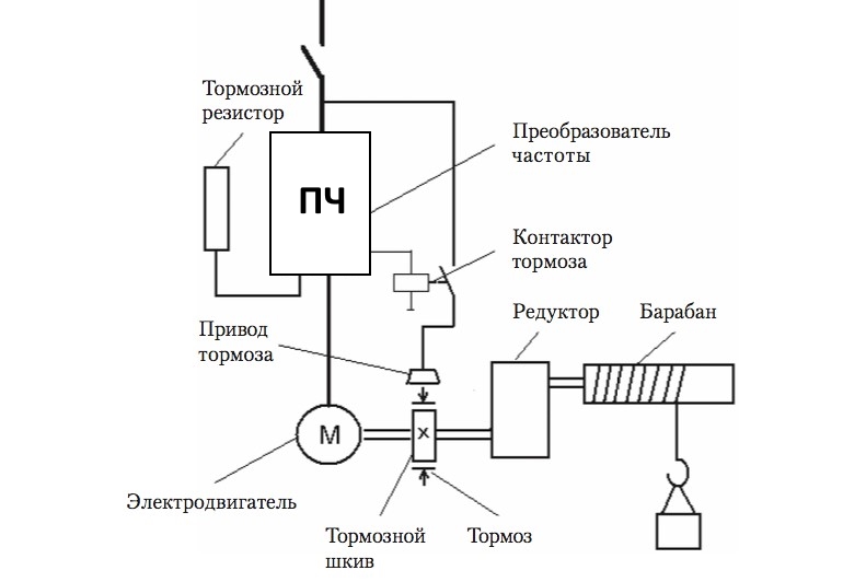 Кинематическая схема привода конвейера