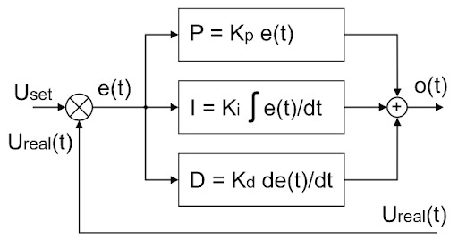 Cхема устройства и формулы трех составляющих разности входного сигнала и сигнала обратной связи