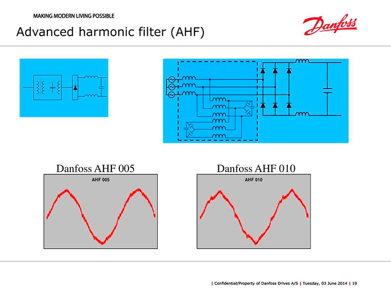 При частичной нагрузке входные фильтры уменьшают абсолютное значение гармонического тока