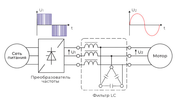 RFI-фильтры на схеме преобразователя частоты