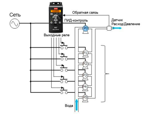 Схема управления насосом с помощью преобразователя частоты