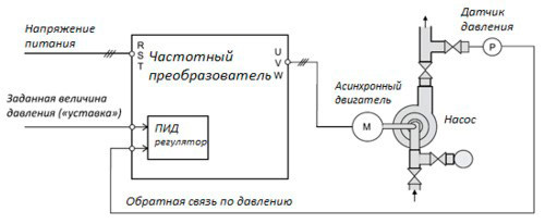 Схема управления насосом с преобразователем частоты