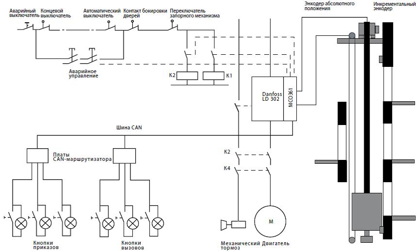 Функциональная схема интегрированной системы управления лифтом преобразователем частоты
