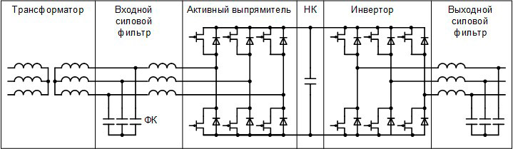 Участок упрощенной принципиальной схемы электропривода с частотным преобразователем 