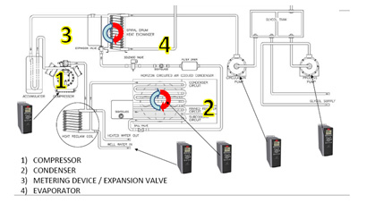 Система холодоснабжения магазина Окей: компрессоры, конденсаторы, испарители и система мониторинга