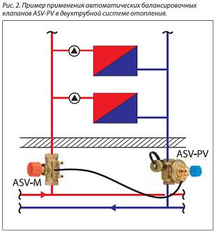 Пример применения автоматических балансировочных клапанов ASV-PV в двухтрубной системе отопления