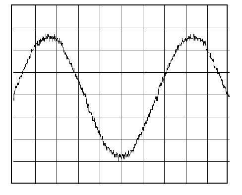 Напряжение на входе в преобразователь частоты с фильтром линии постоянного тока
