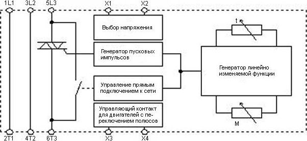 Схема наиболее распространенных УПП Схема наиболее распространенных УПП