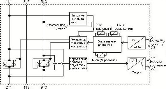 Схема наиболее распространенных УПП Схема наиболее распространенных УПП