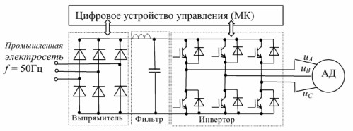 Состав частотных преобразователей
