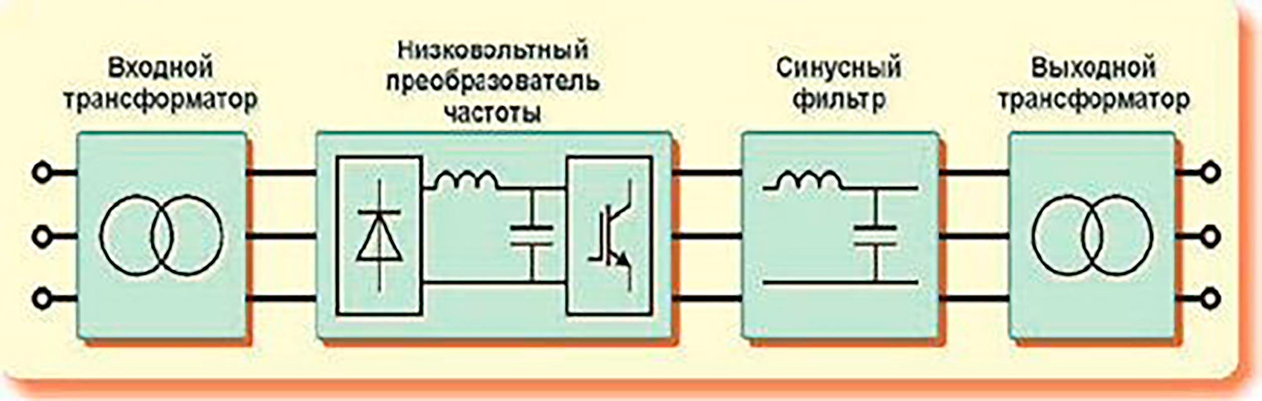 Двухтрансформаторный преобразователь частоты Двухтрансформаторный преобразователь частоты