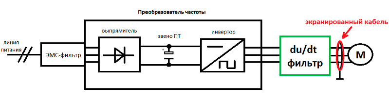 Выходные фильтры dU/dt Выходные фильтры dU/dt