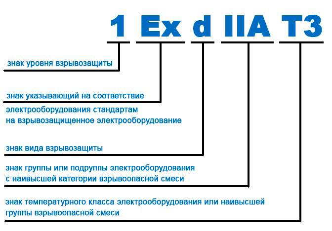 6 температурных классов оборудования 6 температурных классов оборудования
