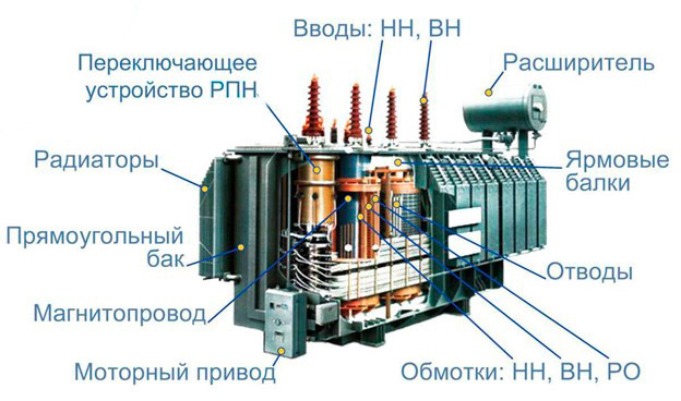 Конструкция высоковольтных трансформаторов Конструкция высоковольтных трансформаторов