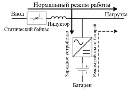 Линейно-интерактивные ИБП (Line-Interactive). Линейно-интерактивные ИБП (Line-Interactive).