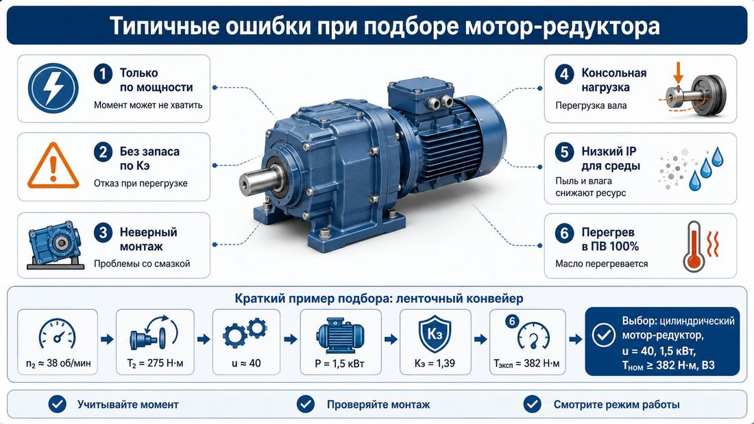 Ошибки выбора мотор-редуктора: запас по моменту, монтаж, перегрев и пример расчета