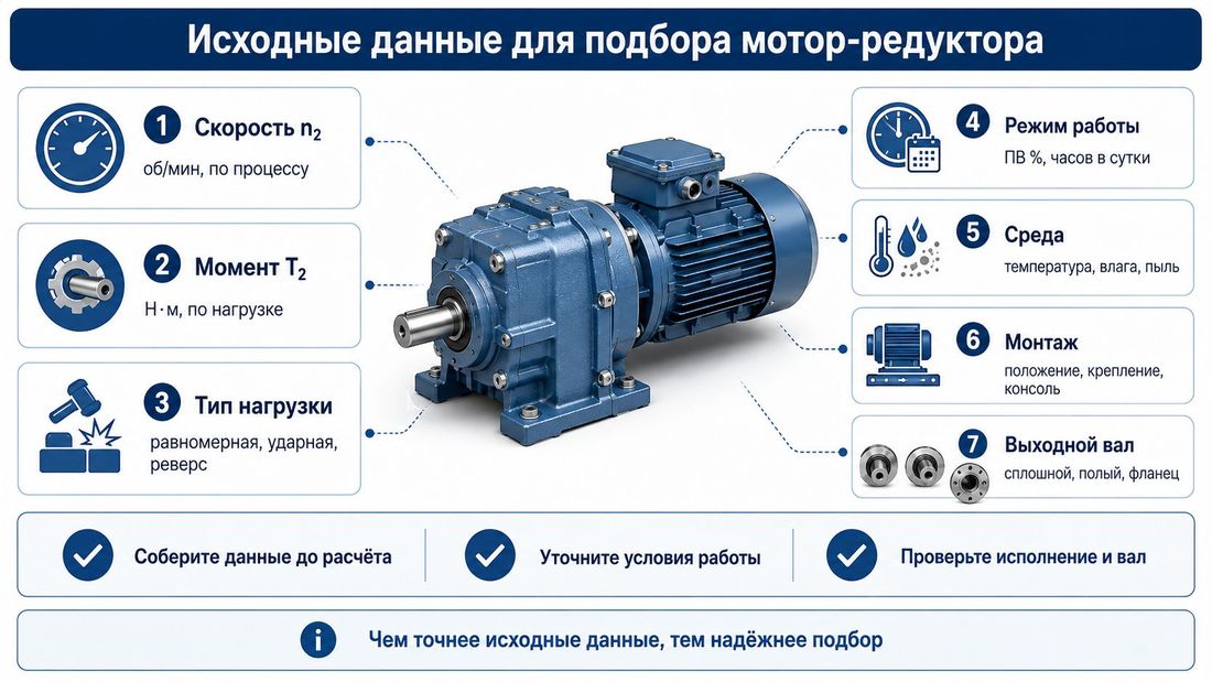 Схема параметры подбора мотор-редуктора: скорость, момент, нагрузка, режим и условия монтажа