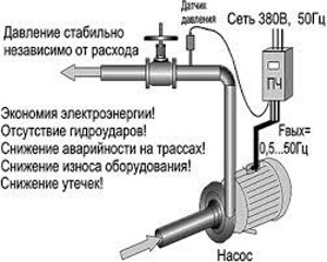 Преимущества частотного регулирования привода насосов Преимущества частотного регулирования привода насосов