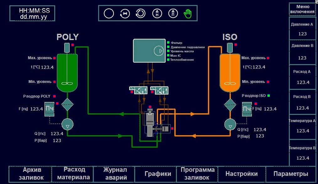 Панель оператора Панель оператора
