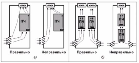 Подготовка к подключению Подготовка к подключению