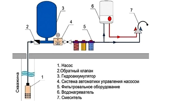 Принцип работы простейшей схемы регулирования с обратной связью по давлению Принцип работы простейшей схемы регулирования с обратной связью по давлению
