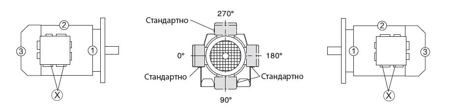 Положение клеммной коробки двигателя Положение клеммной коробки двигателя