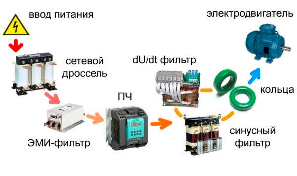 Преимущества входных и выходных пассивных фильтров