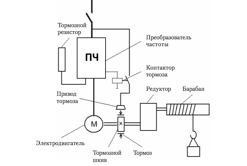 Двигатели с короткозамкнутым ротором Двигатели с короткозамкнутым ротором