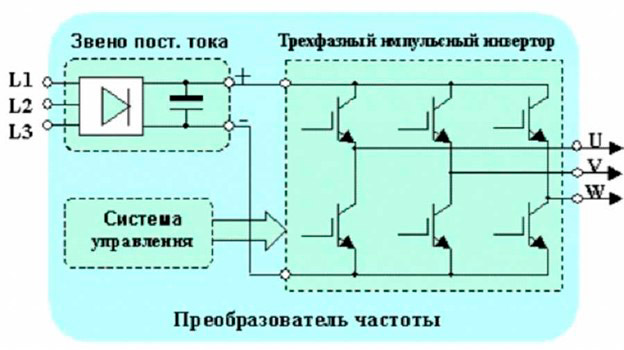 Преобразователи частоты с звеном постоянного тока Преобразователи частоты с звеном постоянного тока