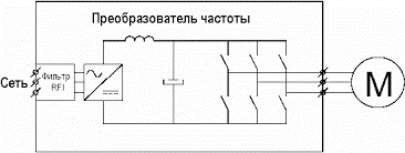 Электромагнитная совместимость с ПЧ Электромагнитная совместимость с ПЧ