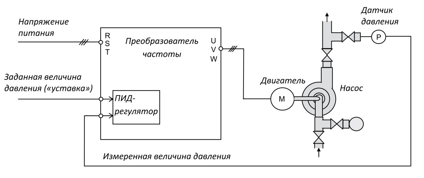 Простейшая ПИД схема управления насосом по давлению
