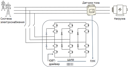 Принцип работы активного фильтра Принцип работы активного фильтра