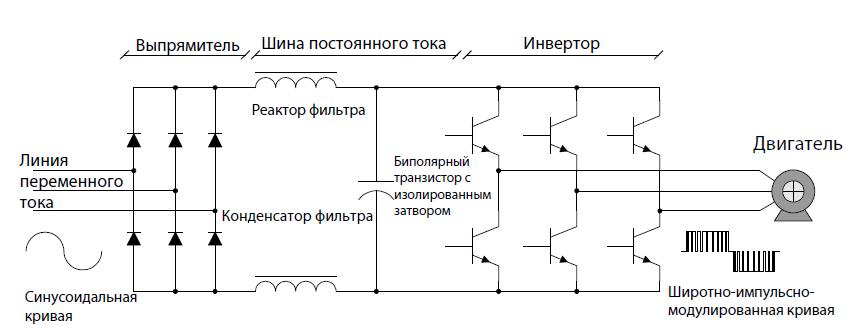 Упрощенная схема преобразователя частоты Упрощенная схема преобразователя частоты