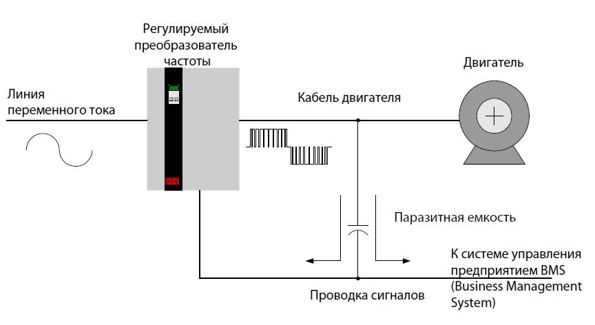 Токи в проводниках линии сигналов Токи в проводниках линии сигналов