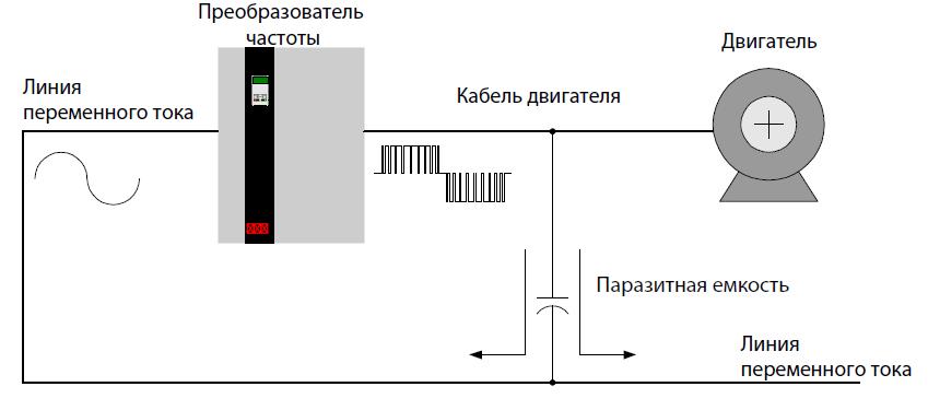 Токи в линии переменного тока Токи в линии переменного тока