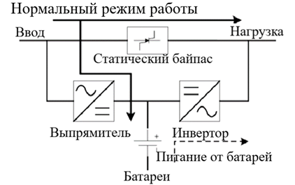 Резервные ИБП (Off-Line или Standby) Резервные ИБП (Off-Line или Standby)