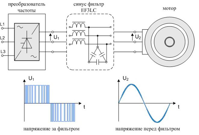 Схема синусовых фильтров Схема синусовых фильтров