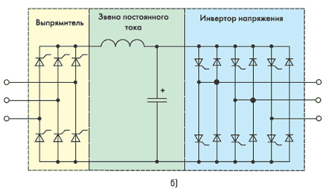Тиристорные преобразователи частоты с звеном постоянного тока Тиристорные преобразователи частоты с звеном постоянного тока