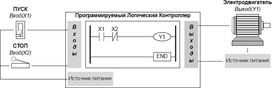 Схема управления электродвигателем Схема управления электродвигателем