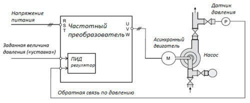 Схема управления насосом с ПЧ Схема управления насосом с ПЧ