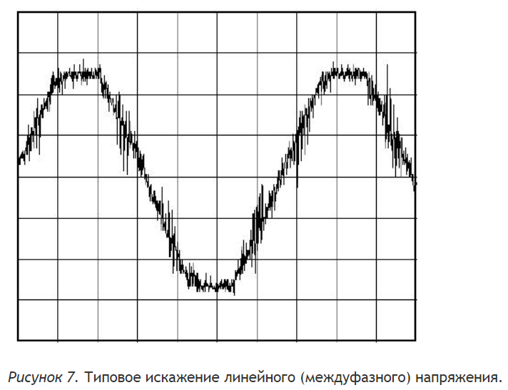 Типовое искажение линейного напряжения Типовое искажение линейного напряжения