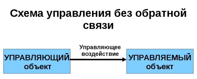 Схема управления без обратной свяхзи Схема управления без обратной свяхзи