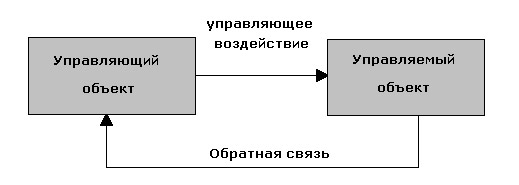 Скалярное управления с энкодером Скалярное управления с энкодером