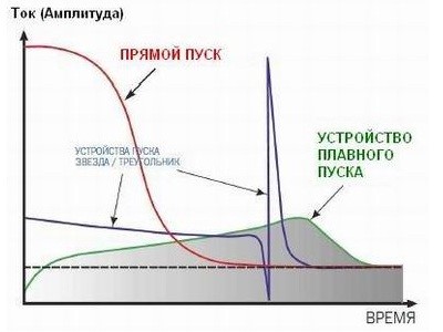 Преимущества УПП Преимущества УПП
