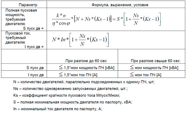 Формула для расчета мощности ПЧ Формула для расчета мощности ПЧ