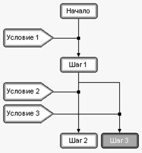 Код ПО Код ПО