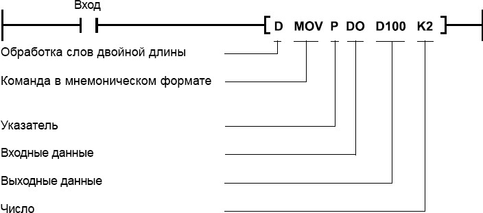 Программные команды Программные команды