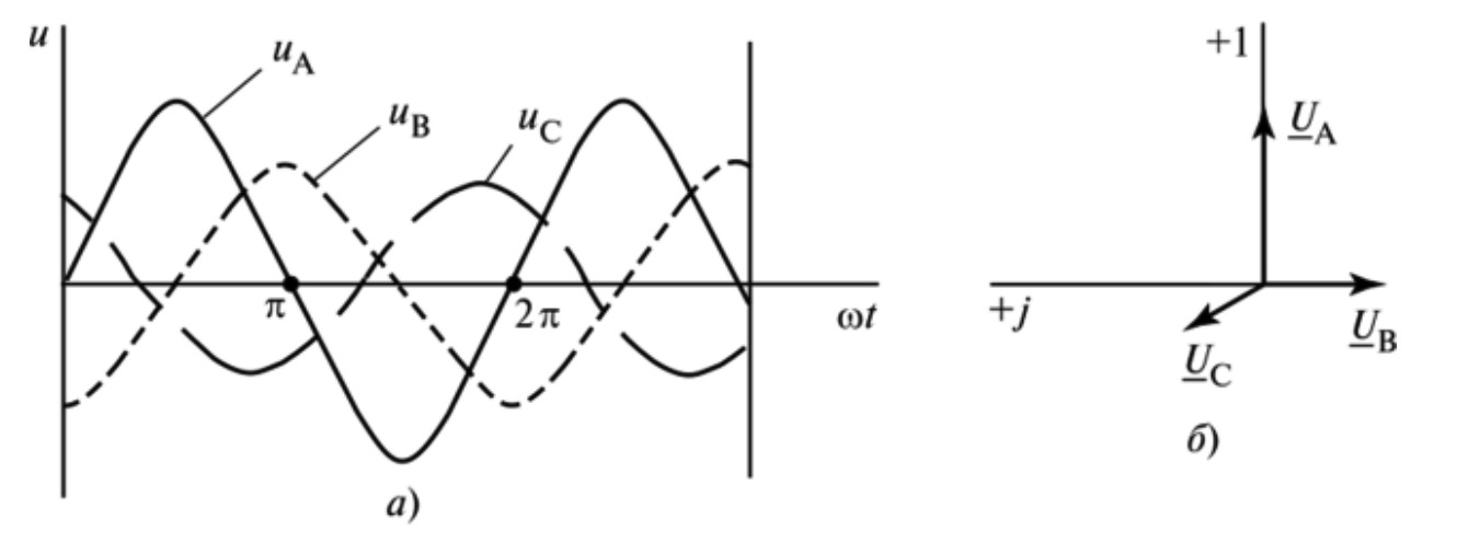 дисбаланс фаз